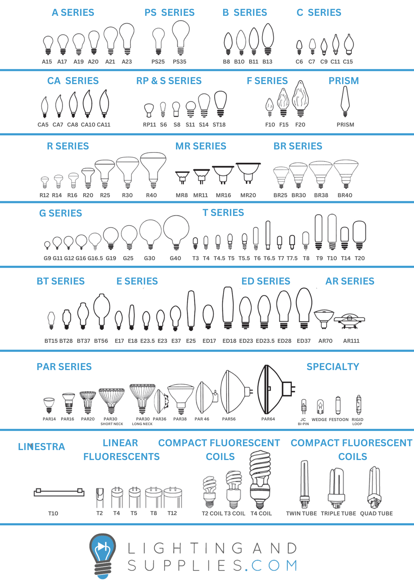 Most Common Light Bulb Shapes & How to Choose the Best Bulb!