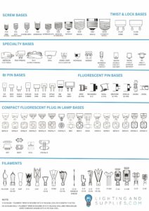 Light bulb screw base and filaments comparison chart