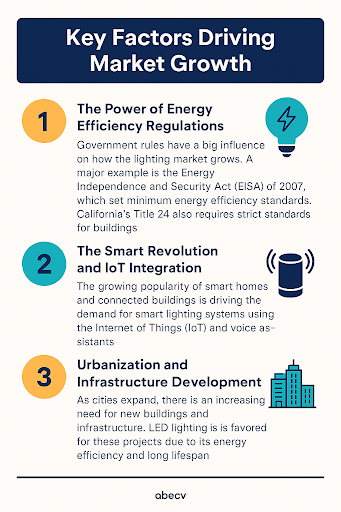 Key Factors of Marketing Growth