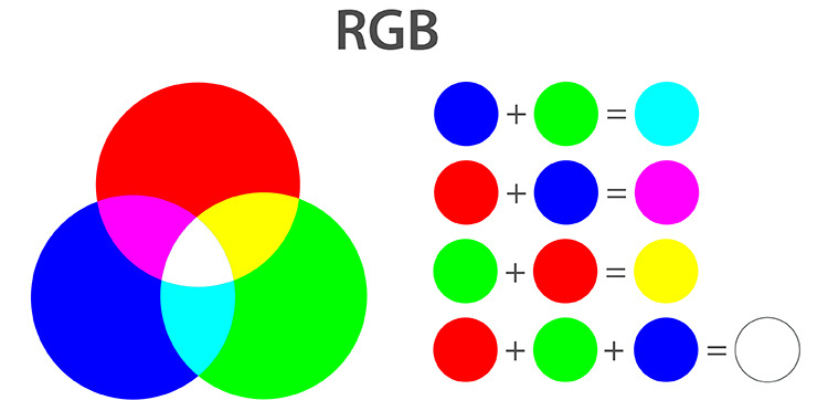 Can RGB Lights Make White?