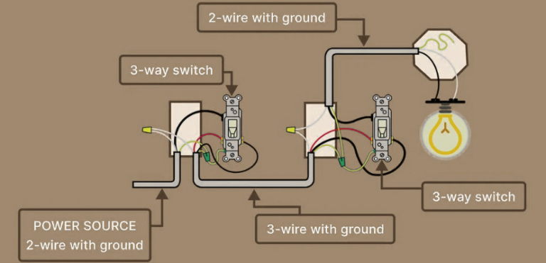 3-Way Light Switch Wiring Diagram & Installation Guide